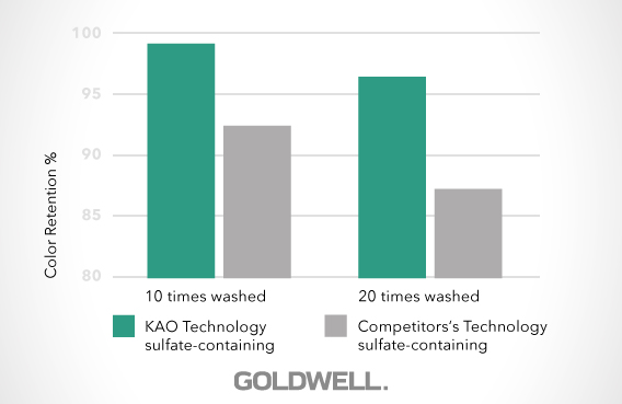 myth sulfates screen 01