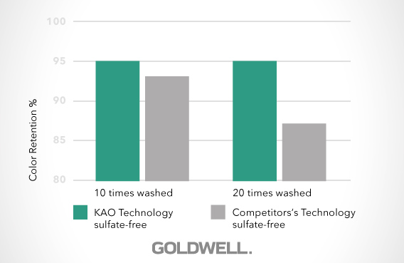 myth sulfates screen 02