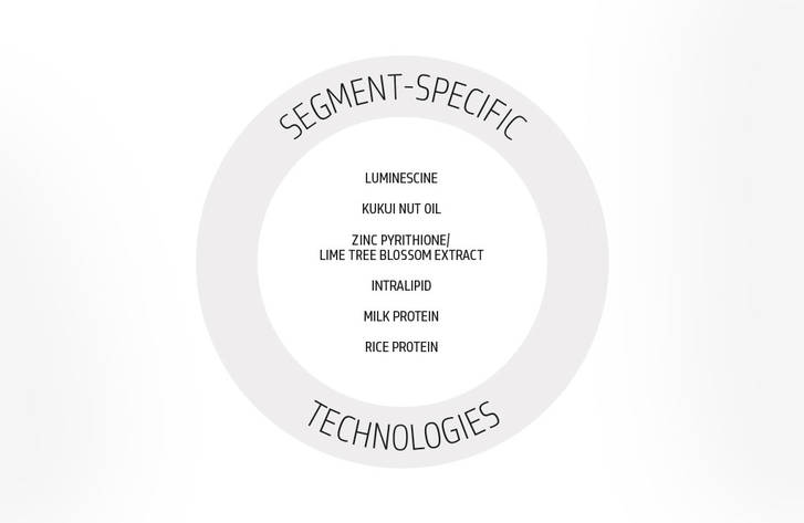 csm DS Overview Technology SegmentSpecificTechnologie 07dc4ee9d3